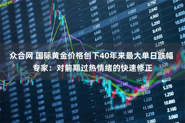众合网 国际黄金价格创下40年来最大单日跌幅 专家：对前期过热情绪的快速修正